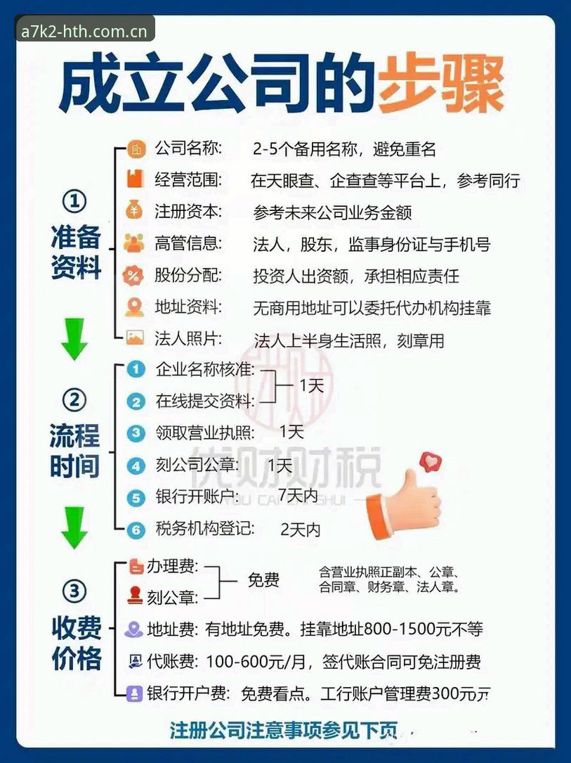 HTHT怎么注册 HTHT注册怎么操作?从零开始完成A7K2平台注册的完整指南