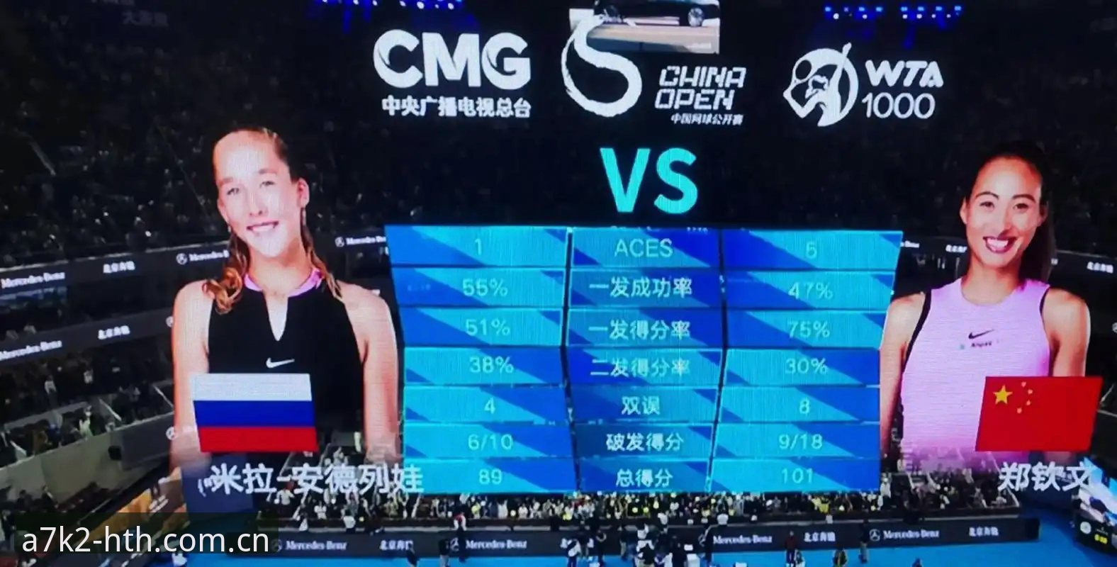 郑钦文法网种子席位对比去年：非种子选手vs八强保分压力，HTHT注册链接手机版观赛新体验
